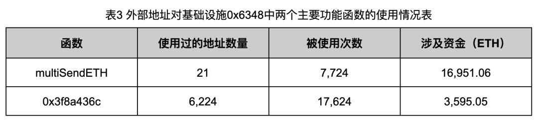 深入调查Rug Pull案例,揭秘以太坊代币生态乱象