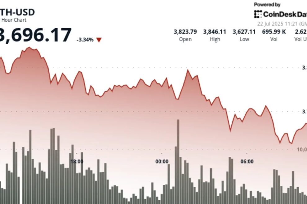 ETH、4000ドルに到達するか──アナリストらはクジラの購入と調整リスクを天秤に:テクニカル分析