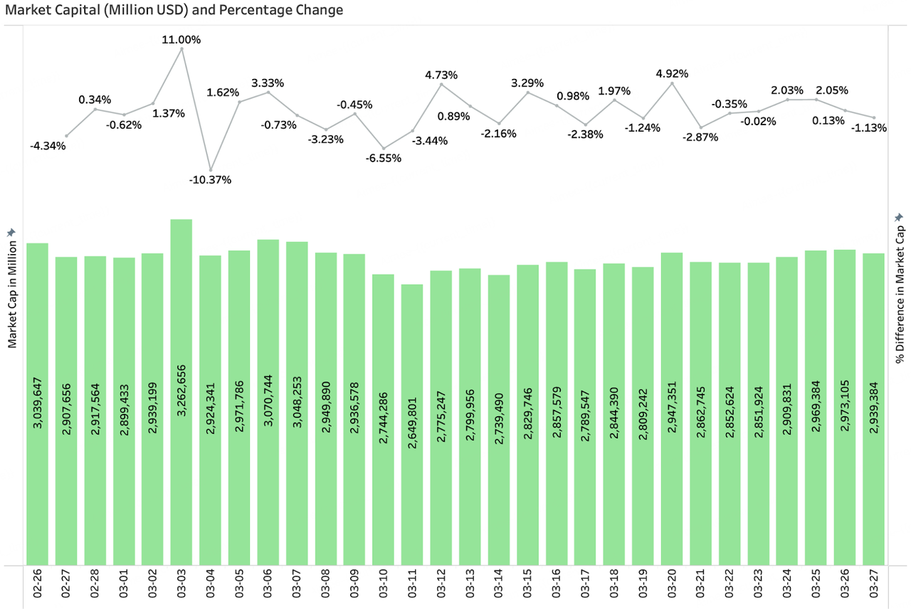 BitMart VIP Insights | Mar Market Overview