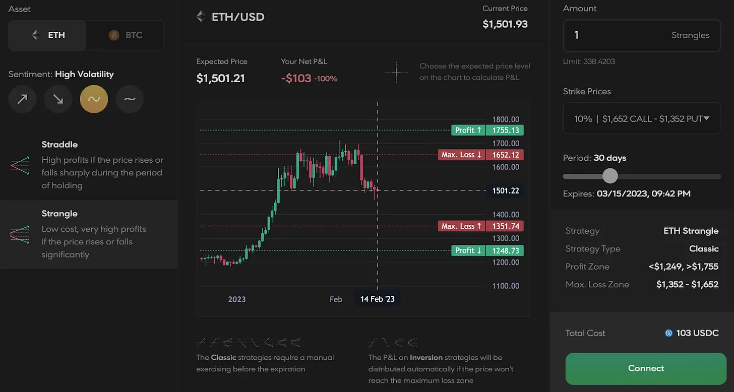 一文盘点5个值得关注的DeFi期权协议