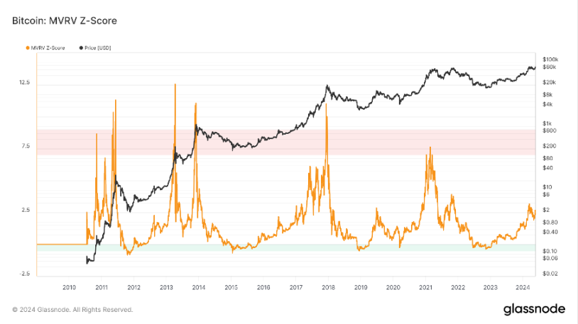 加密市场一周综述(5.20-5.26):DOGE MEME 原型去世,BTC ETF 持续净流入