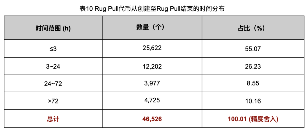 深入调查Rug Pull案例,揭秘以太坊代币生态乱象