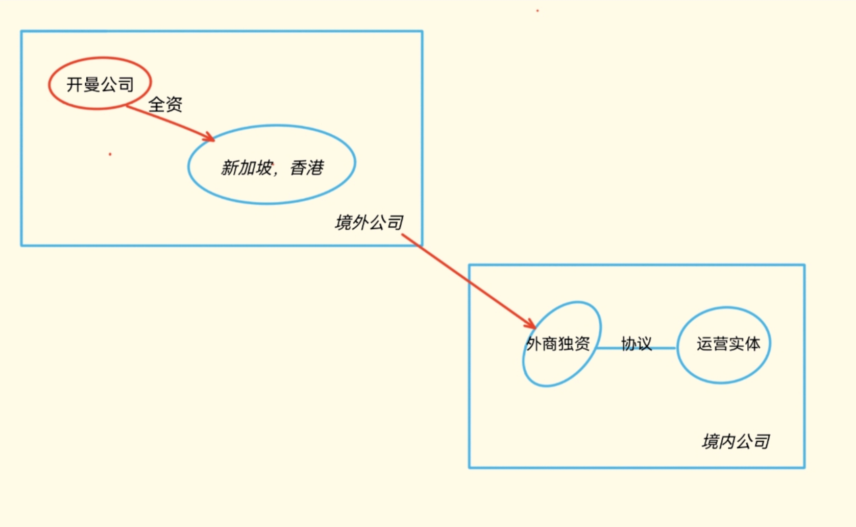 跨境(出海)Web3项目的合规框架