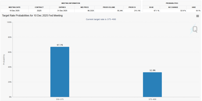 CME FedWatchの次回会合のオッズ