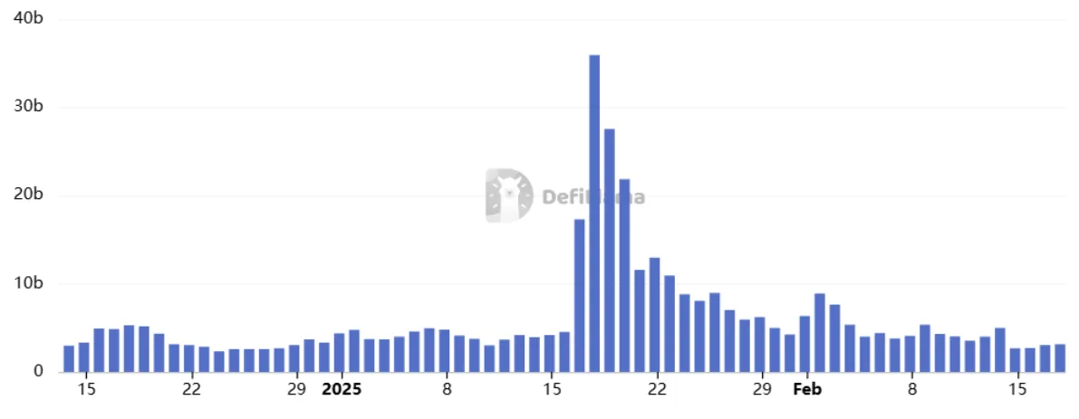 每周市场热点回顾复盘【6.3 - 6.7】:Pump.Fun发币与韩新政策解析