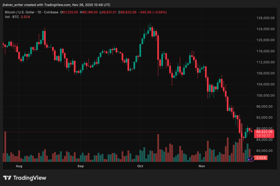 暗号ビットコインBTCUSD