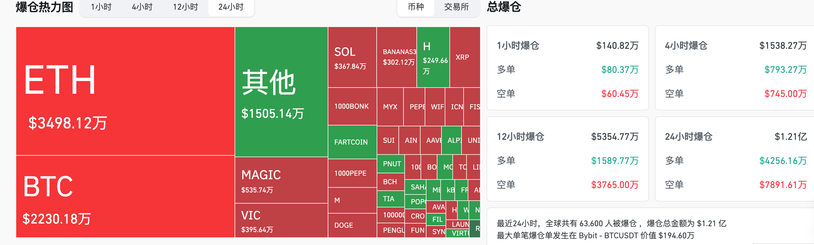 HashKey取引の瞬間:ビットコインが11万に挑戦し、イーサリアムが重要な抵抗に向かっているが、関税の影がある中でどのように戦略を立てるべきか?