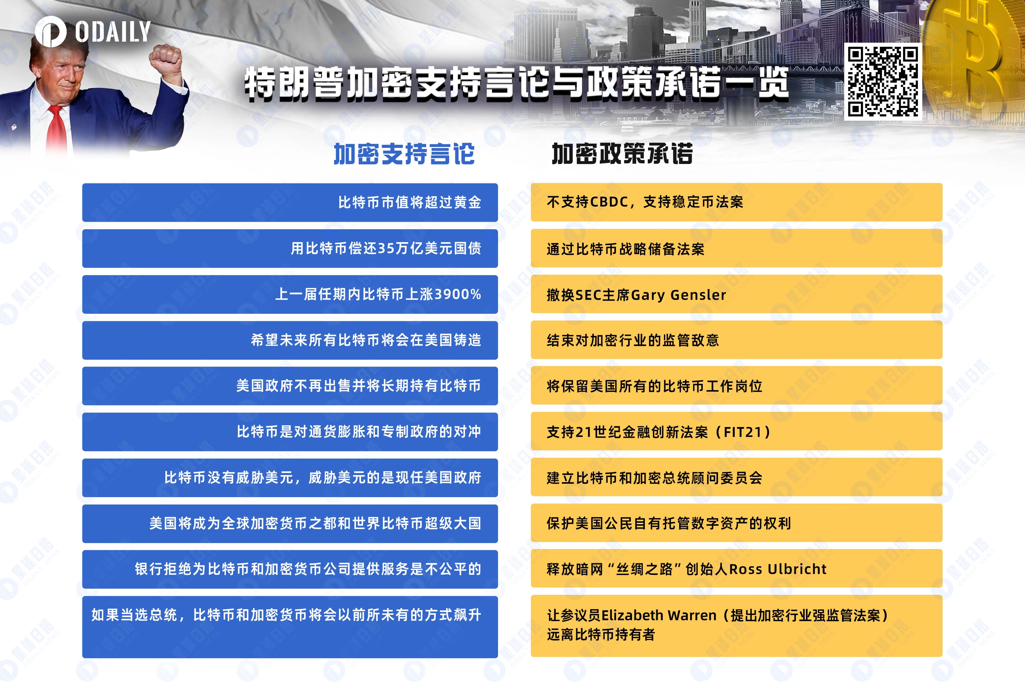 加密市场将迎历史性政策红利期?来看专业人士们怎么说