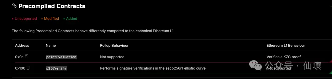 炒作退潮,从技术角度解读Hyperliquid的桥合约、HyperEVM及其潜在问题