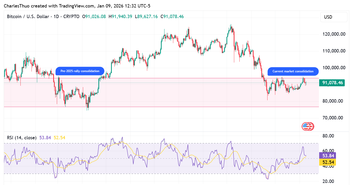 Bitcoin price analysis