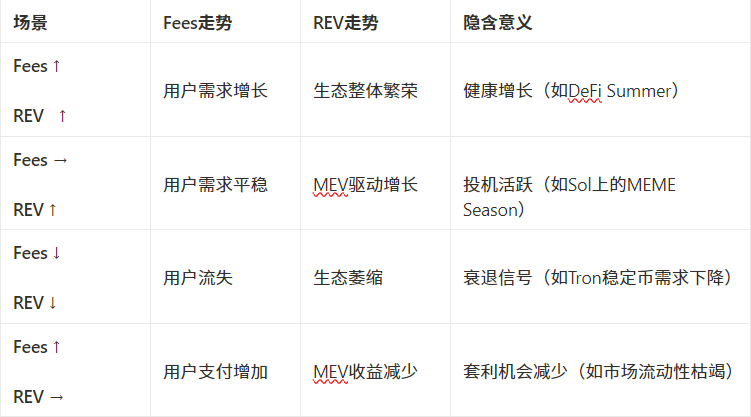 REV与F/R乘数:一种新型公链估值方法