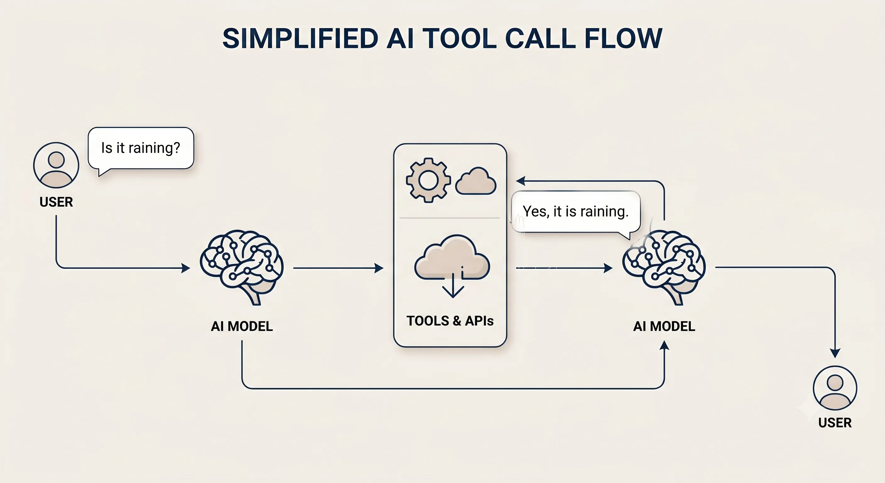 ToqanClaw Platform Interface