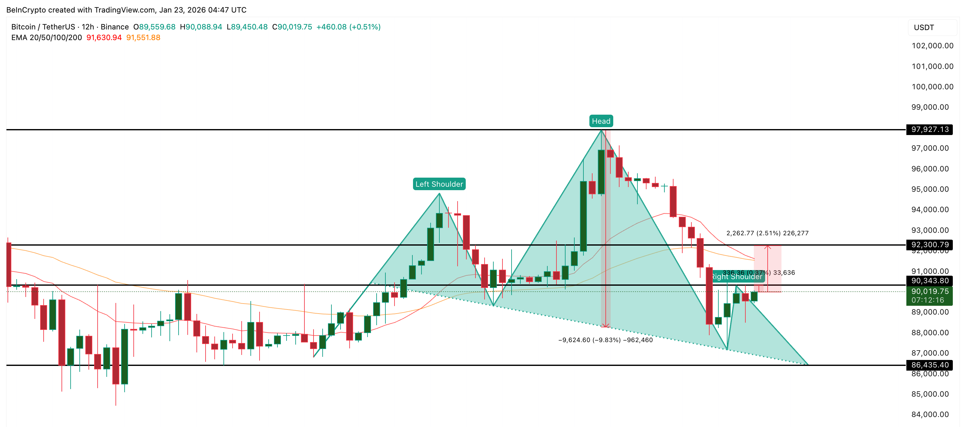 Bitcoin Price Analysis