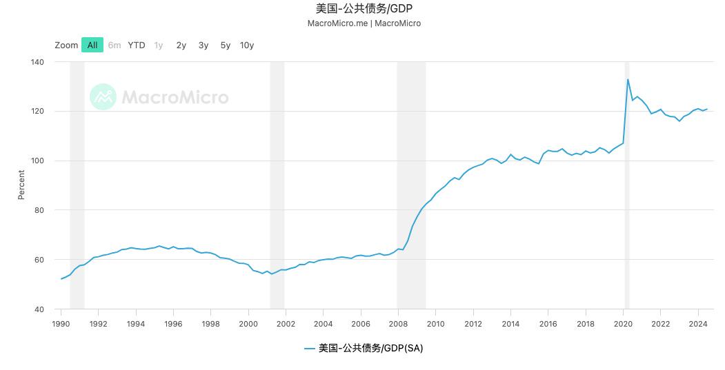 如何理解近期下跌走势:第一波"特朗普震撼"来袭
