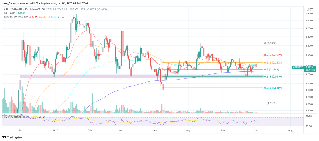 XRP価格