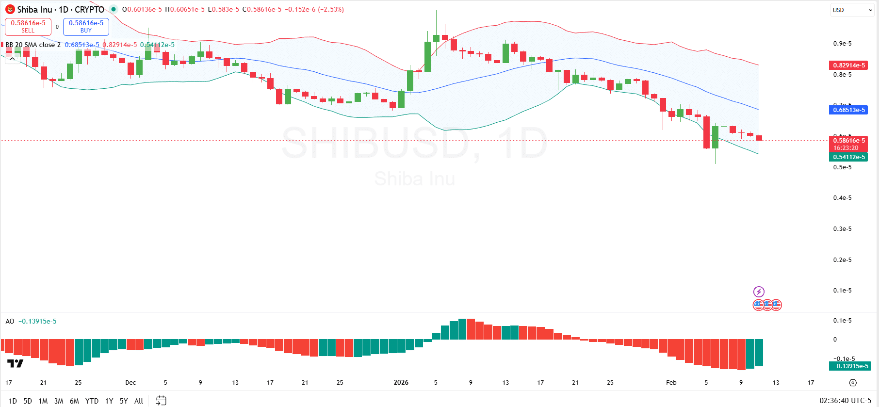 Shiba Inu Price Analysis