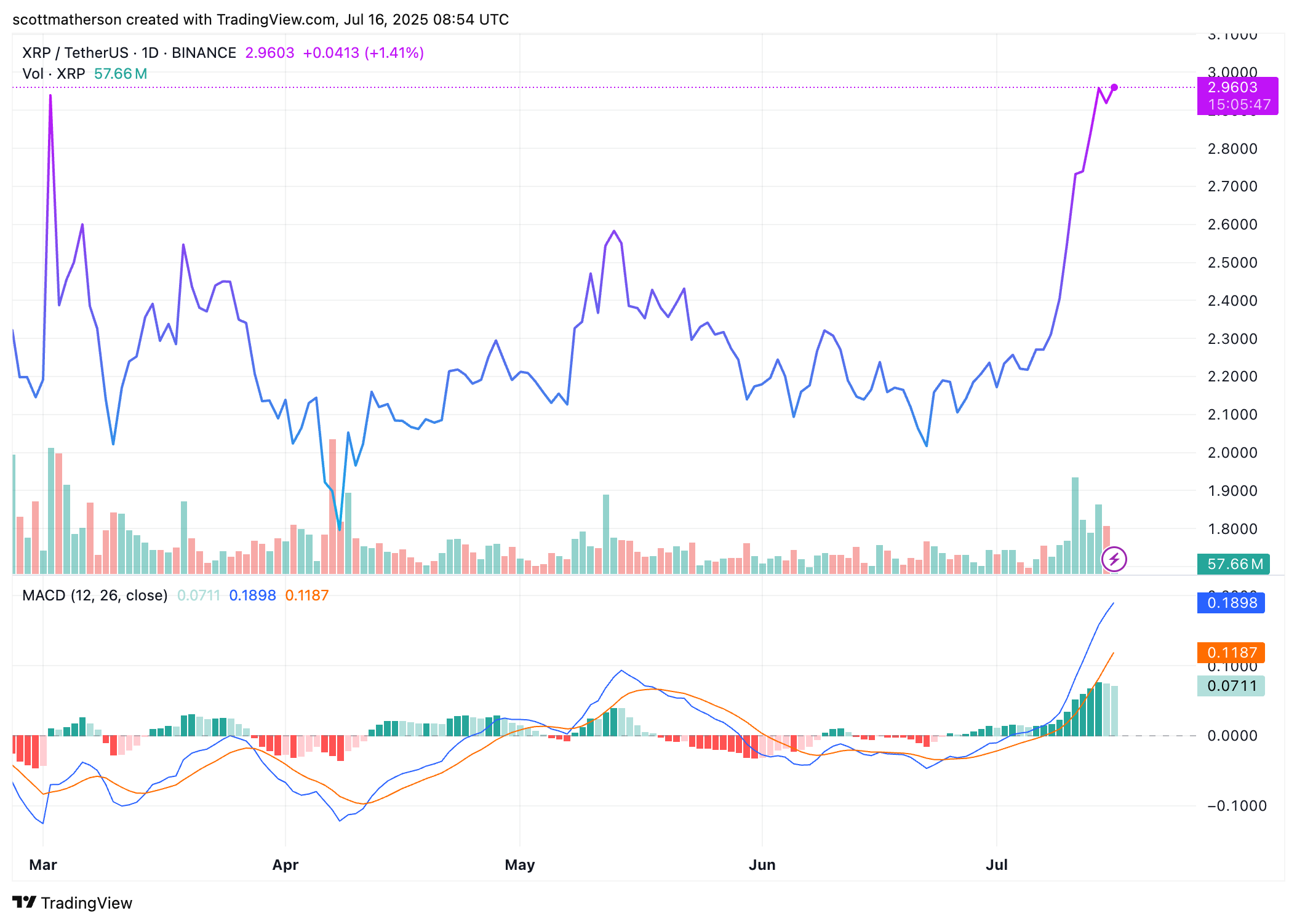 XRP