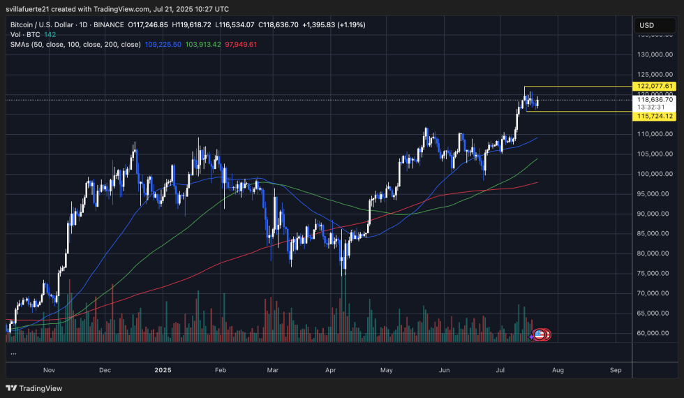 BTCはレンジ内で統合|出所:TradingViewのBTCUSDTチャート