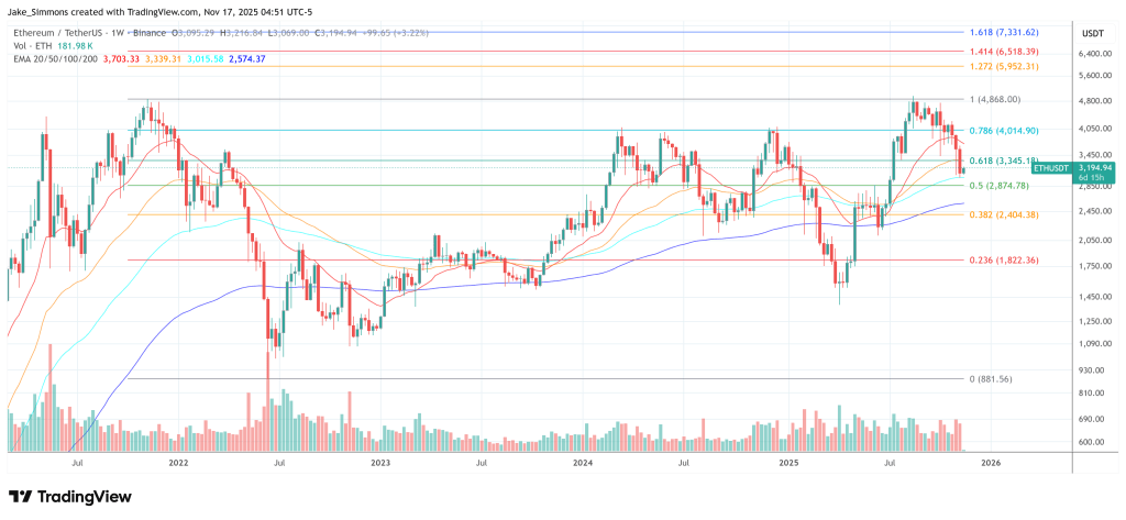イーサリアムニュース