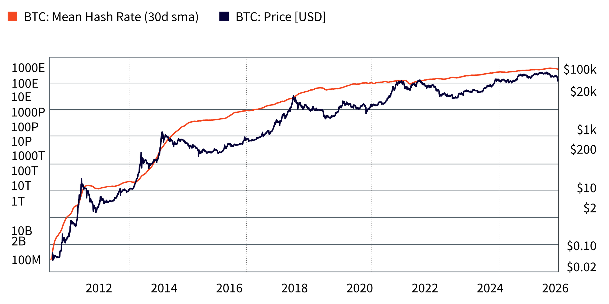 Wisdom Tree + Glassnode: Reframing Blockchains as Economic Systems