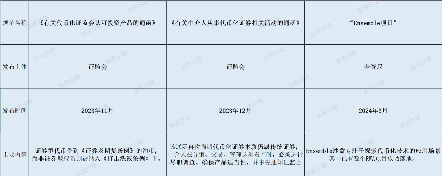 Web3律师深度解析:大陆企业如何在香港成功发行RWA产品?