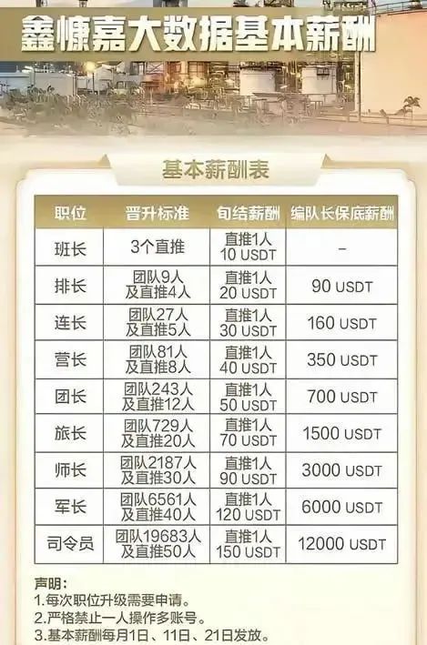 130亿元、200万受害者,起底稳定币"走资"第一大案"鑫慷嘉"