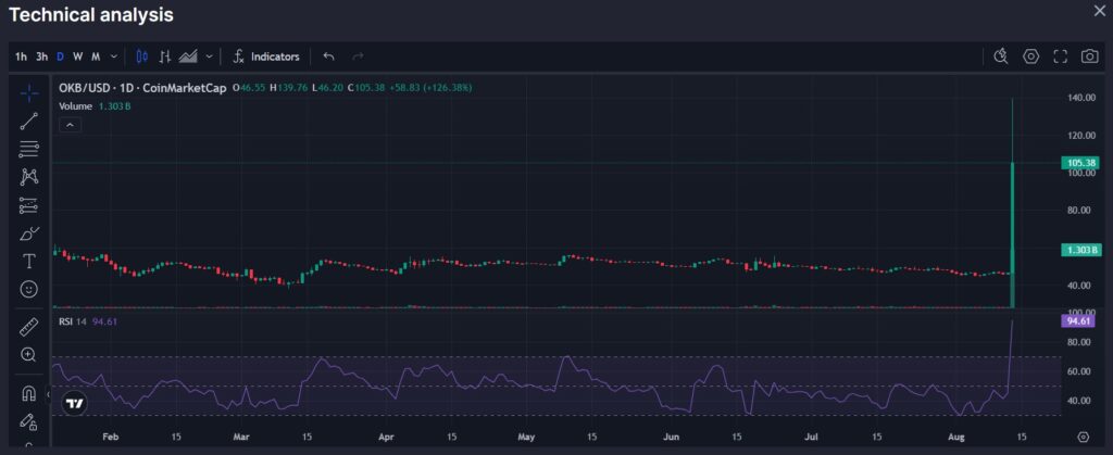 OKB RSI