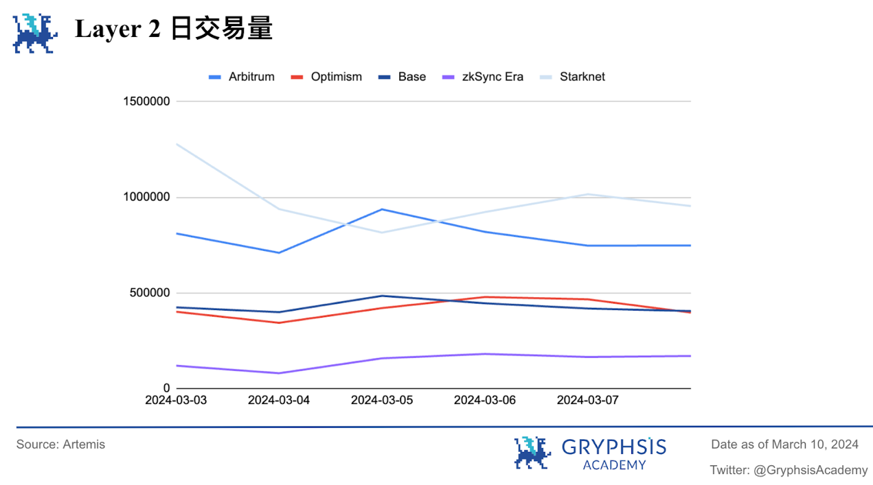 Gryphsis 加密货币周报:以太币两年多来首次突破 4,000 美元