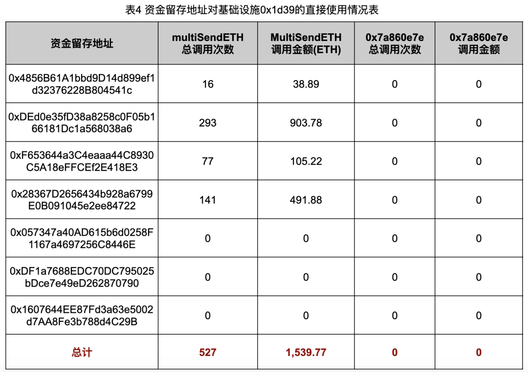 深入调查Rug Pull案例,揭秘以太坊代币生态乱象