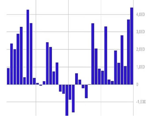 暗号資産ファンド、週間流入額43億9000万ドルで過去最高を記録:コインシェアーズ
