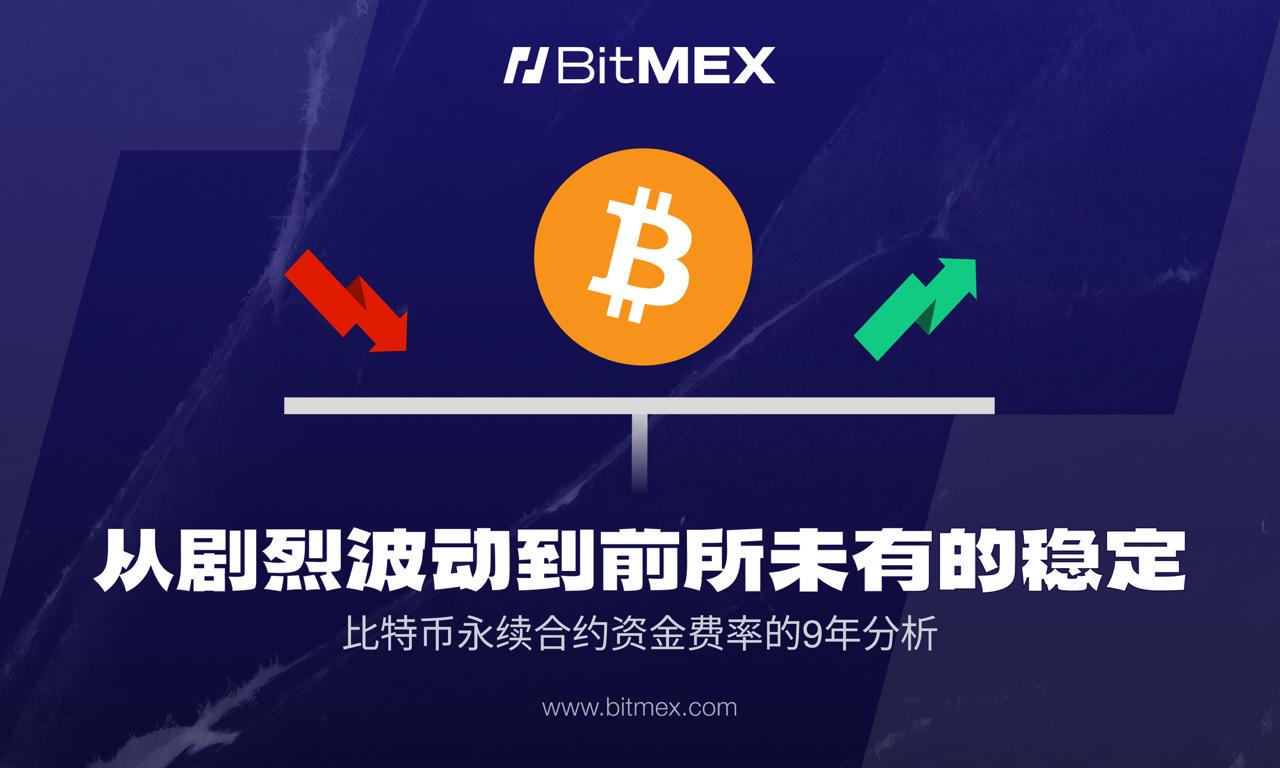 资金费率的演变:从剧烈波动到前所未有的稳定