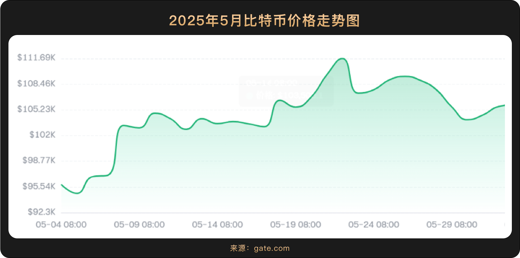 对等关税战新回合,全球为何加速拥抱加密货币?