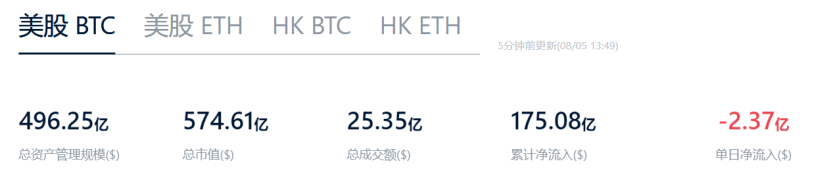 加密市场遭遇"黑色星期一",ETH何去何从?