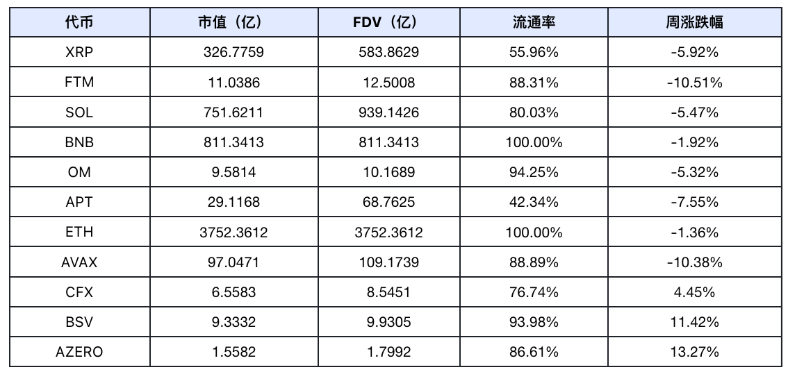 Frontier Lab 加密市場週報|W31