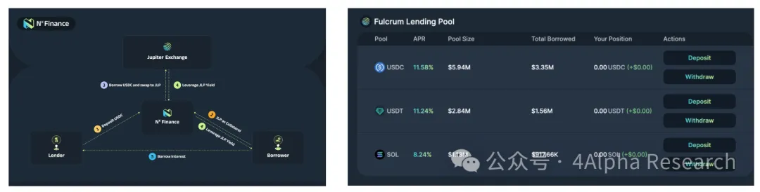 Solana的下一个Alpha?一文读懂PayFi