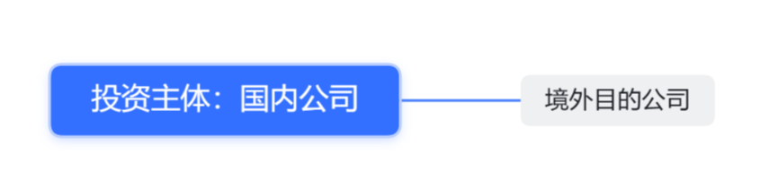 跨境(出海)Web3项目的合规框架