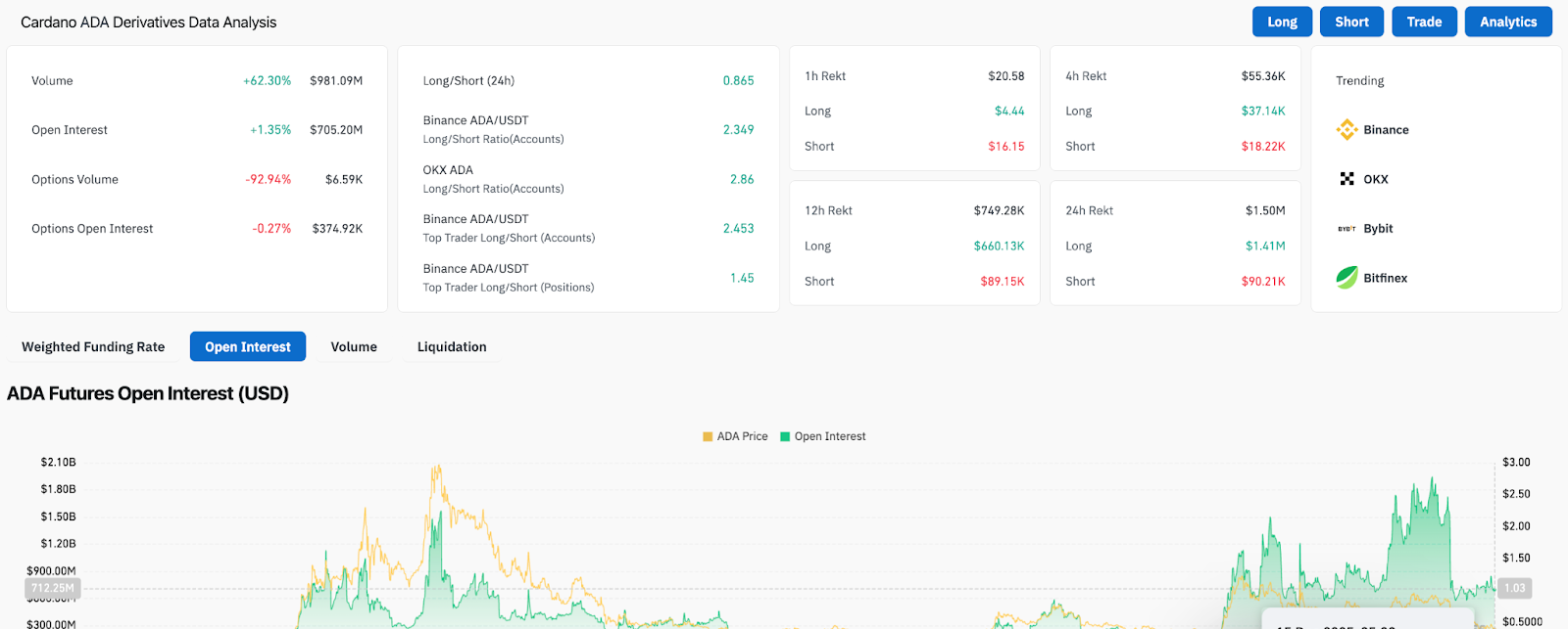ADA Derivative Analysis