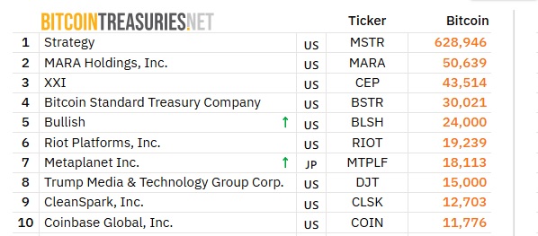 ビットコイン財務