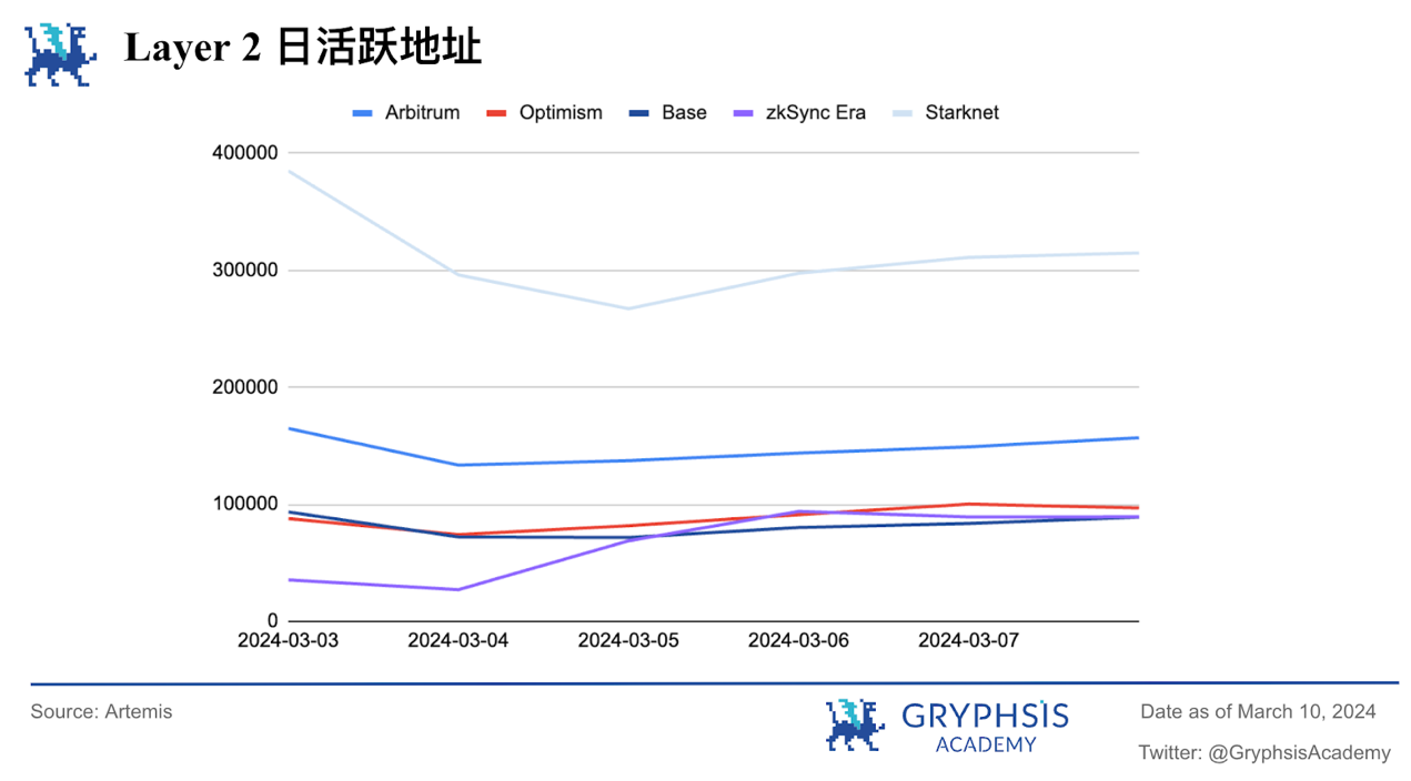 Gryphsis 加密货币周报:以太币两年多来首次突破 4,000 美元