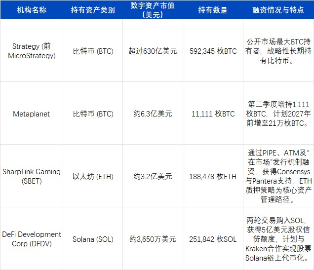 2025Q2回顾:加密市场迎来"合规叙事+真实收益"的结构性转折点