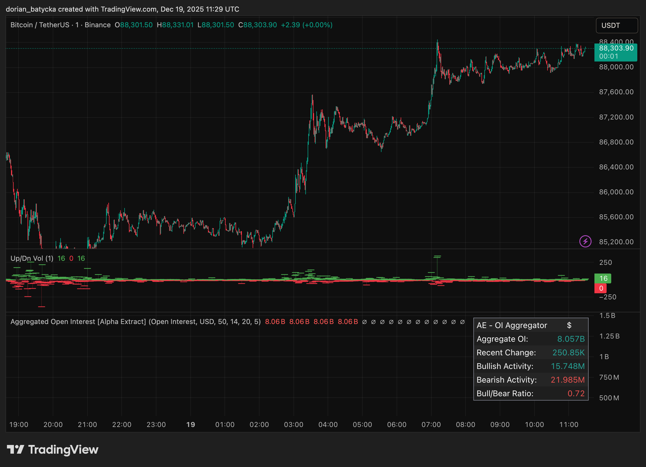 Bitcoin bulls face quantum signature‑theft risk on 6.7m exposed BTC - 1