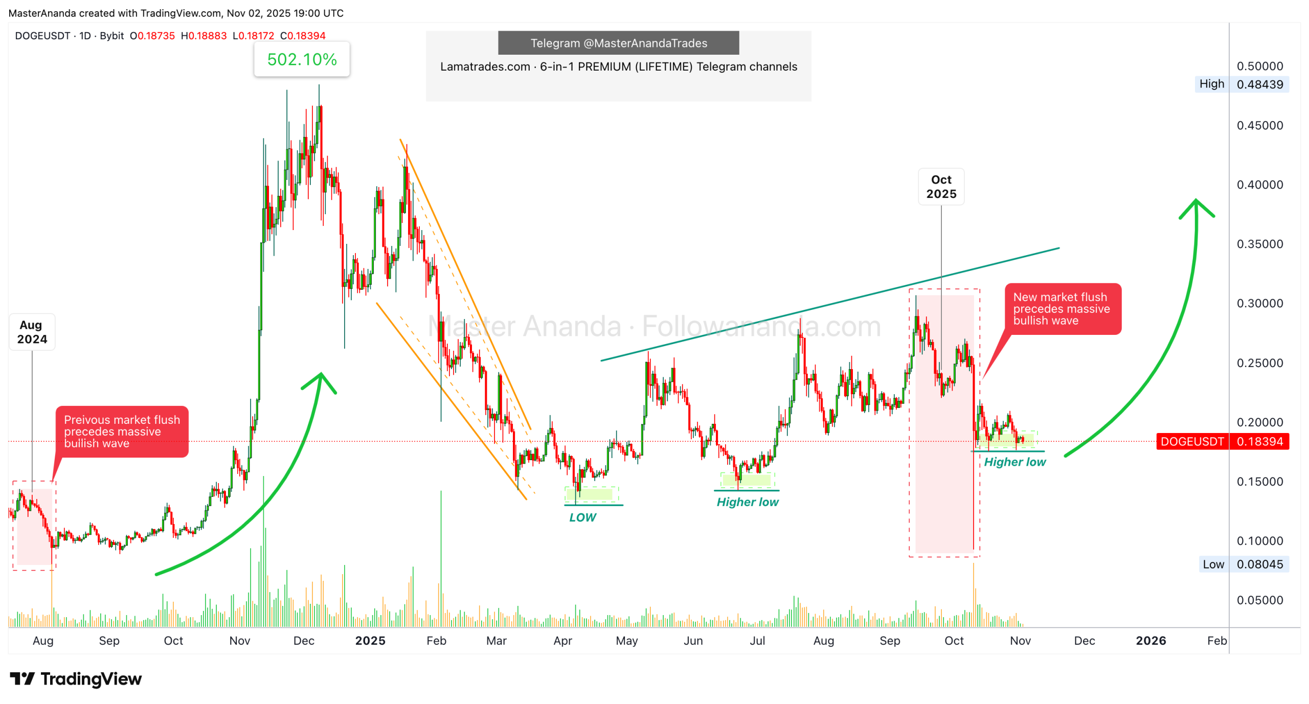 ドージコイン ドージ