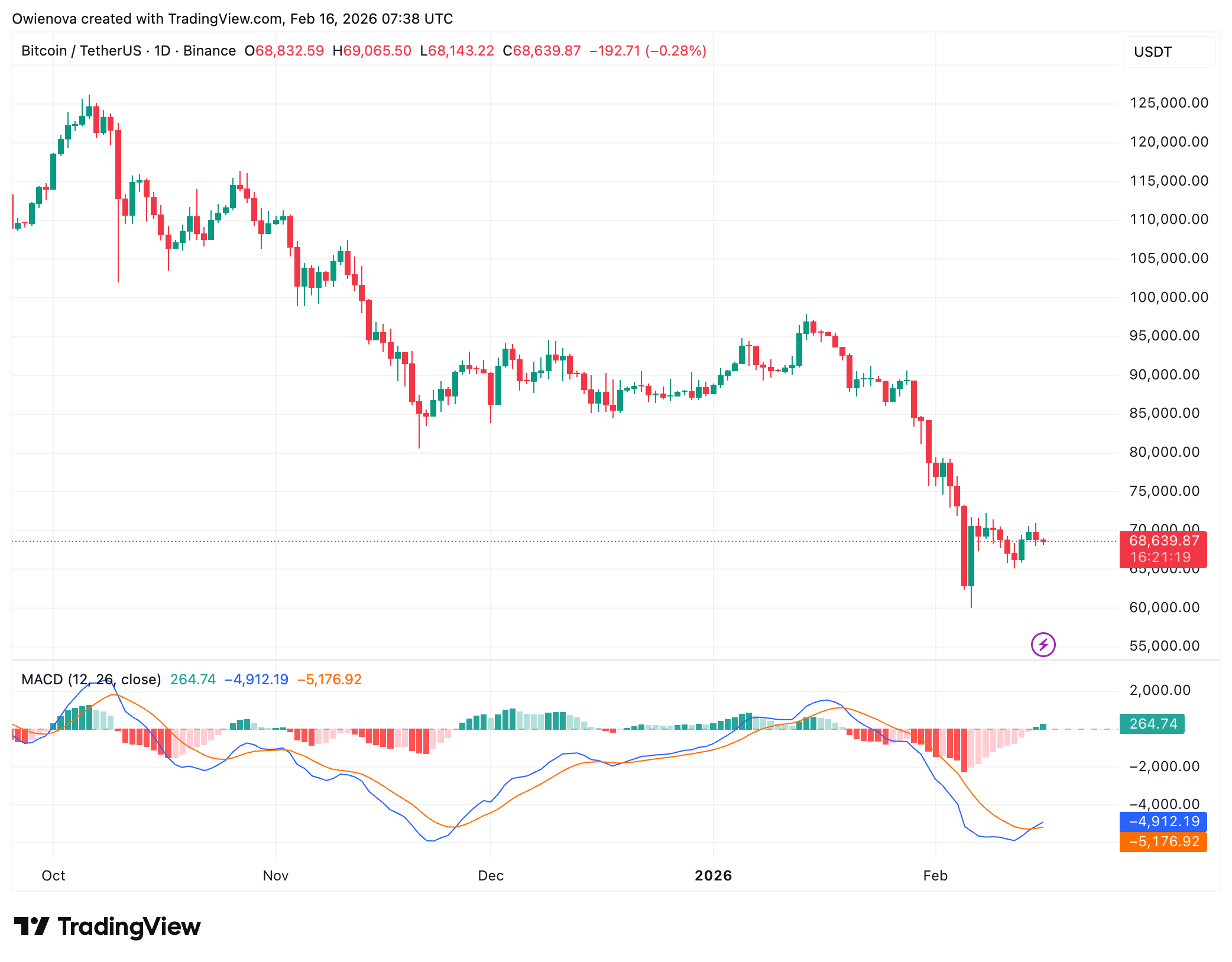 Bitcoin