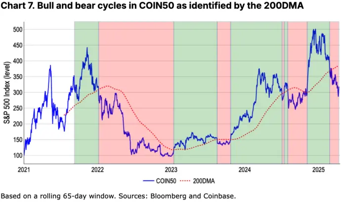 Coinbase月度展望:新一轮"加密寒冬"来临,下半年市场将迎来反弹