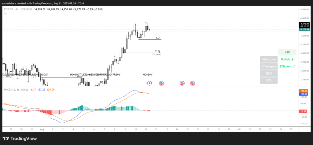 ETH/USD 4H チャート
