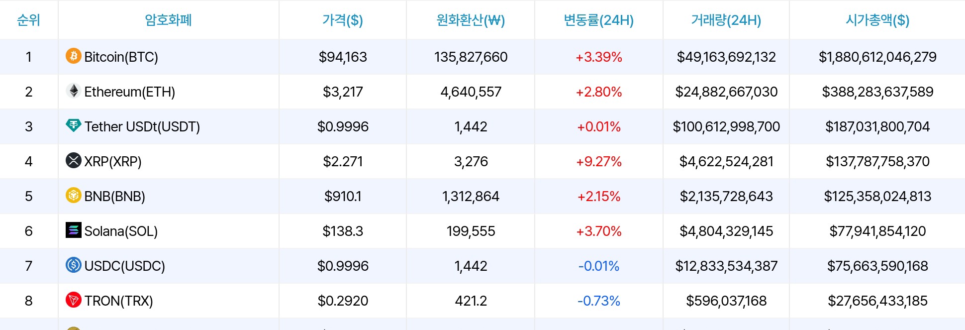 加密货币市场数据