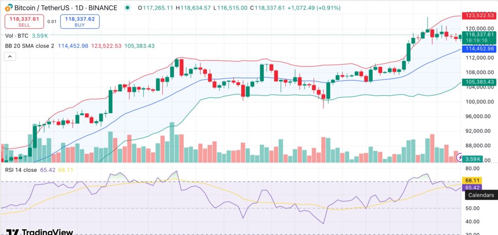 ビットコインは、為替準備高が上昇する中で引き戻しのリスクに直面しています:分析-1