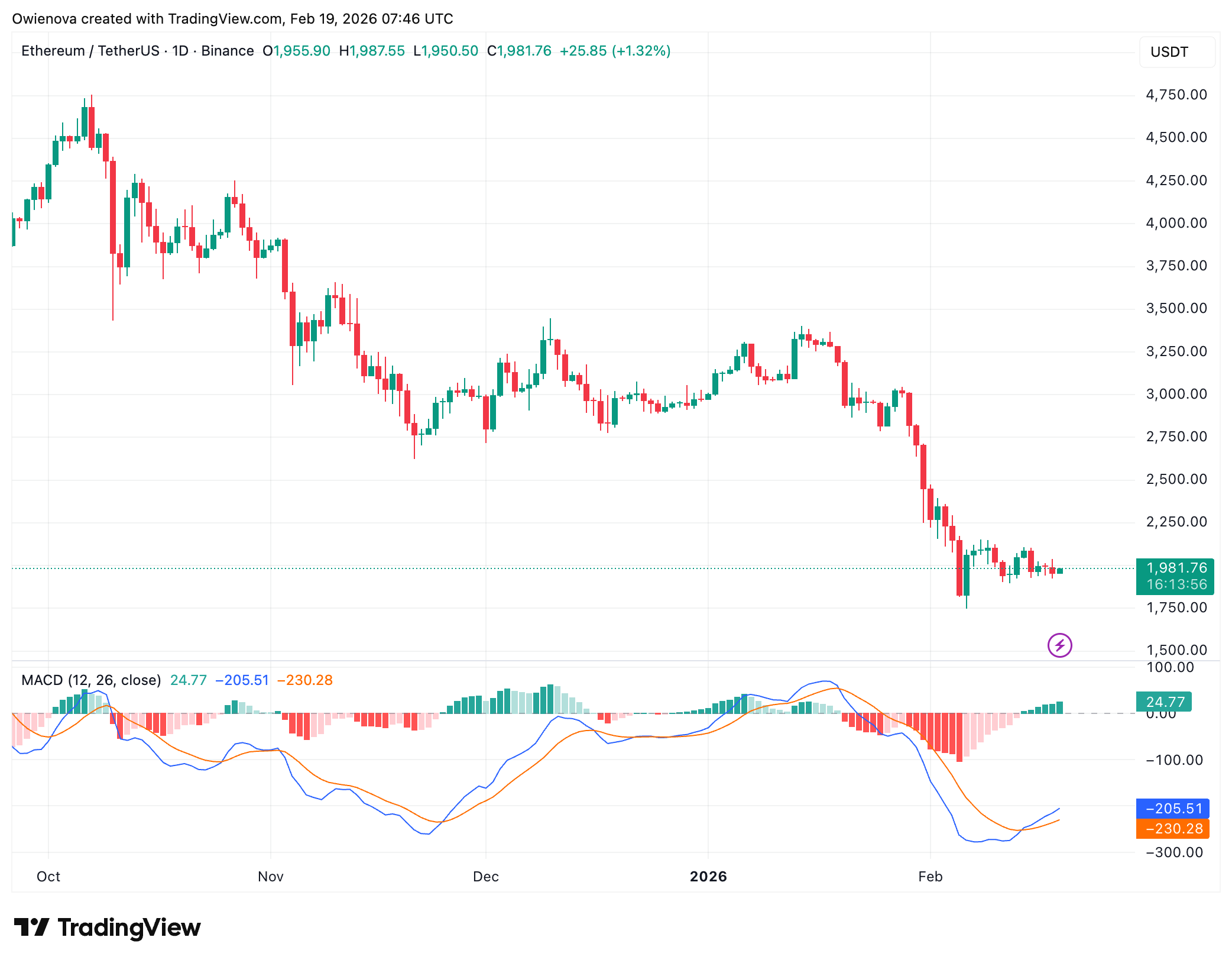 Ethereum