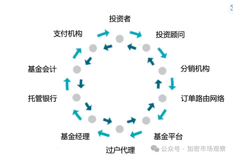 ブラックロックが再び暗号を受け入れる:ビットコインETFの発表に続き、今度はオンチェーンファンドを発表