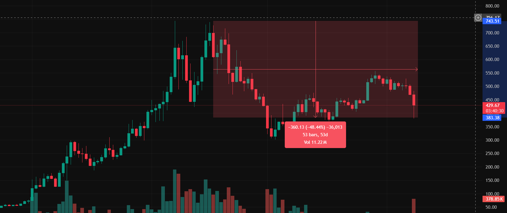 토큰분석 이미지